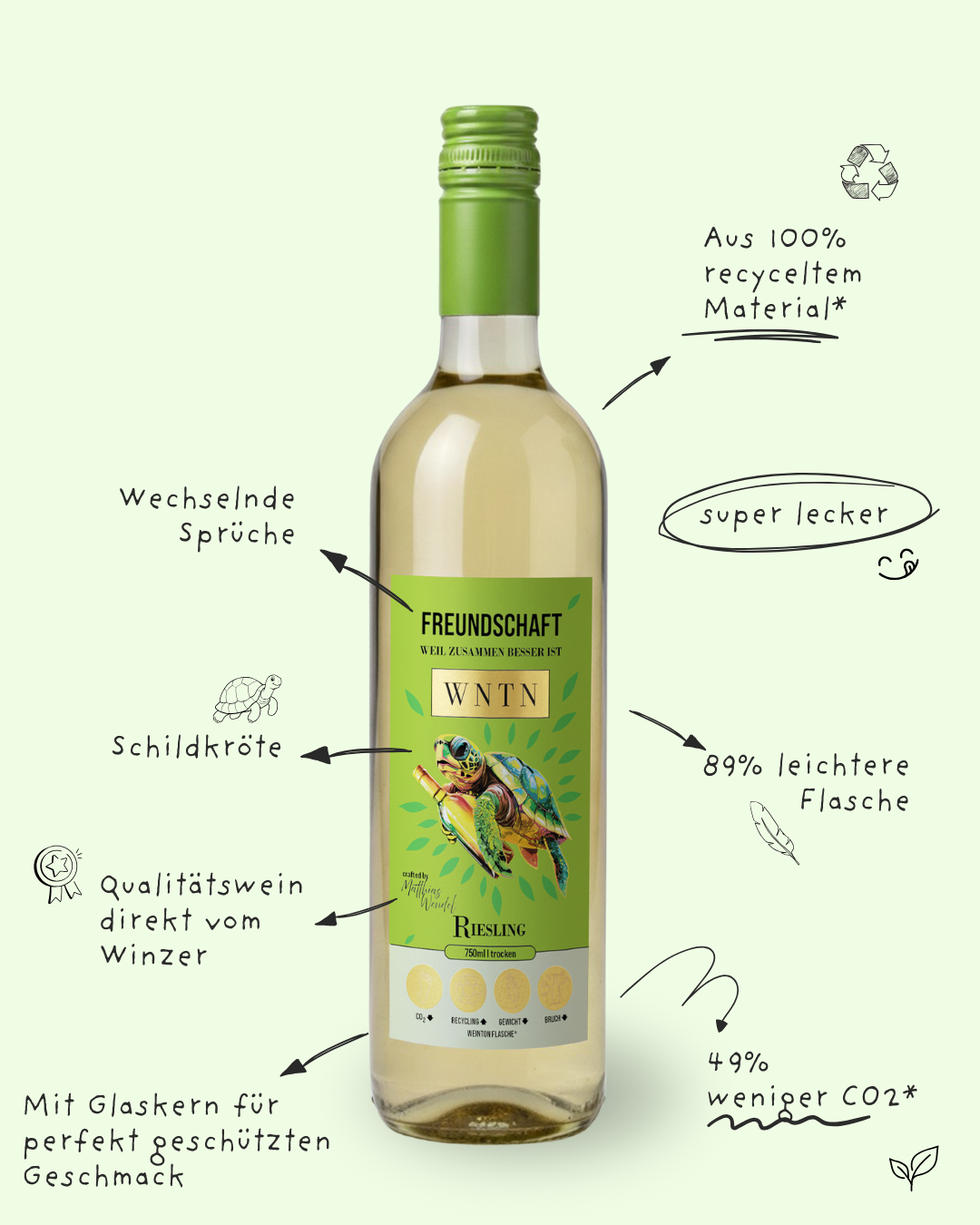 Riesling, trocken (3er Box)